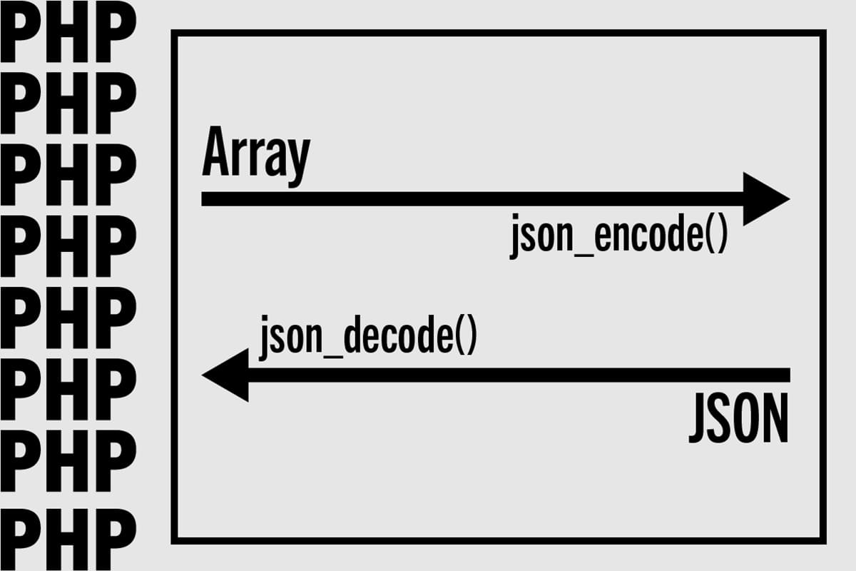 【PHP】json_encode()とjson_decode()でJSONを操る
