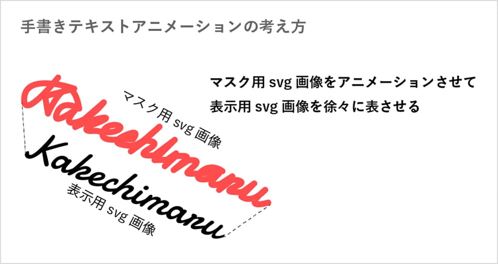 Svg Vivus Jsで手書き風テキストアニメーションを実装 かけちまる