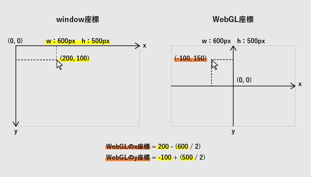 WebGLとwindow座標の具体例